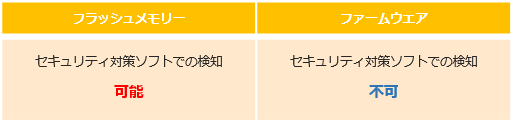 security_12
