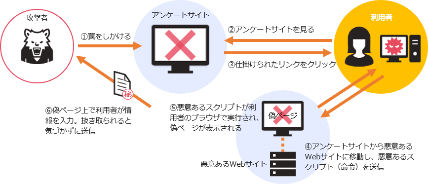 security_160