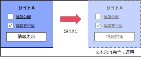 security_252