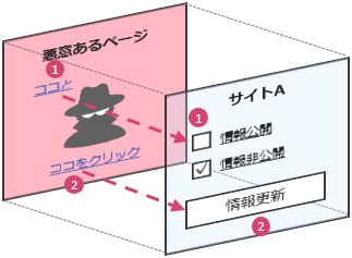 security_253