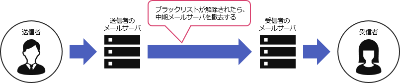 security_366