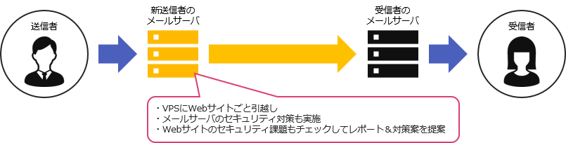 security_367