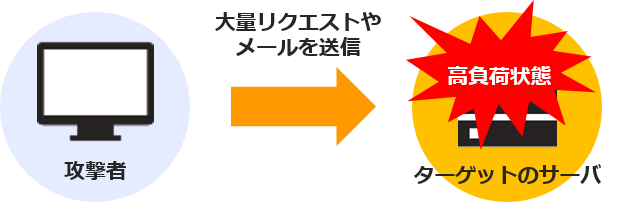 security_1033