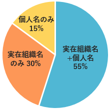 security_2299