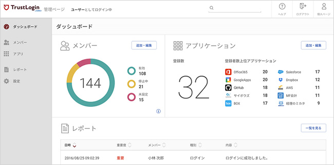 トラストログイン