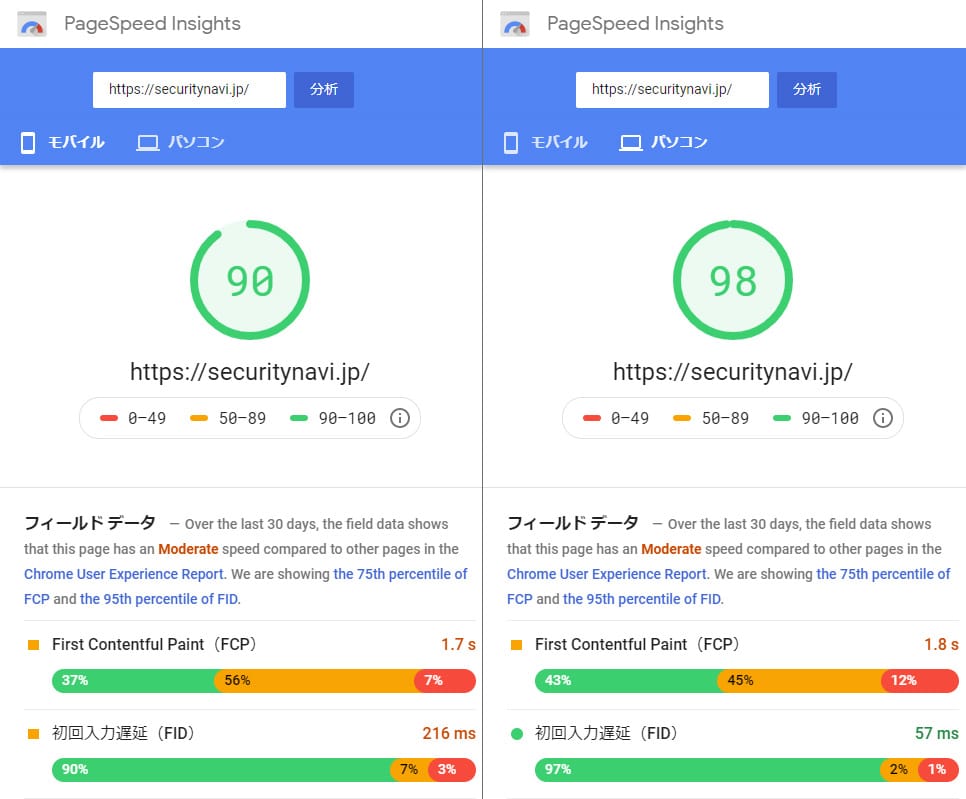 PageSpeed Insightsの測定結果